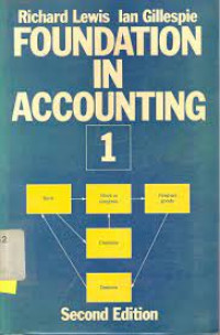 Foundation In Accounting 1